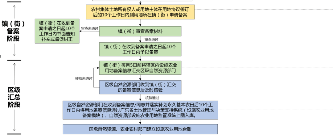 凯发k8国际首页登录“光伏+设施农业”的风险与规避