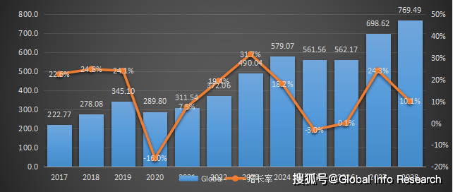 凯发k8国际官网首页登录2023-2029中国光储一体机市场现状研究分析与发展前