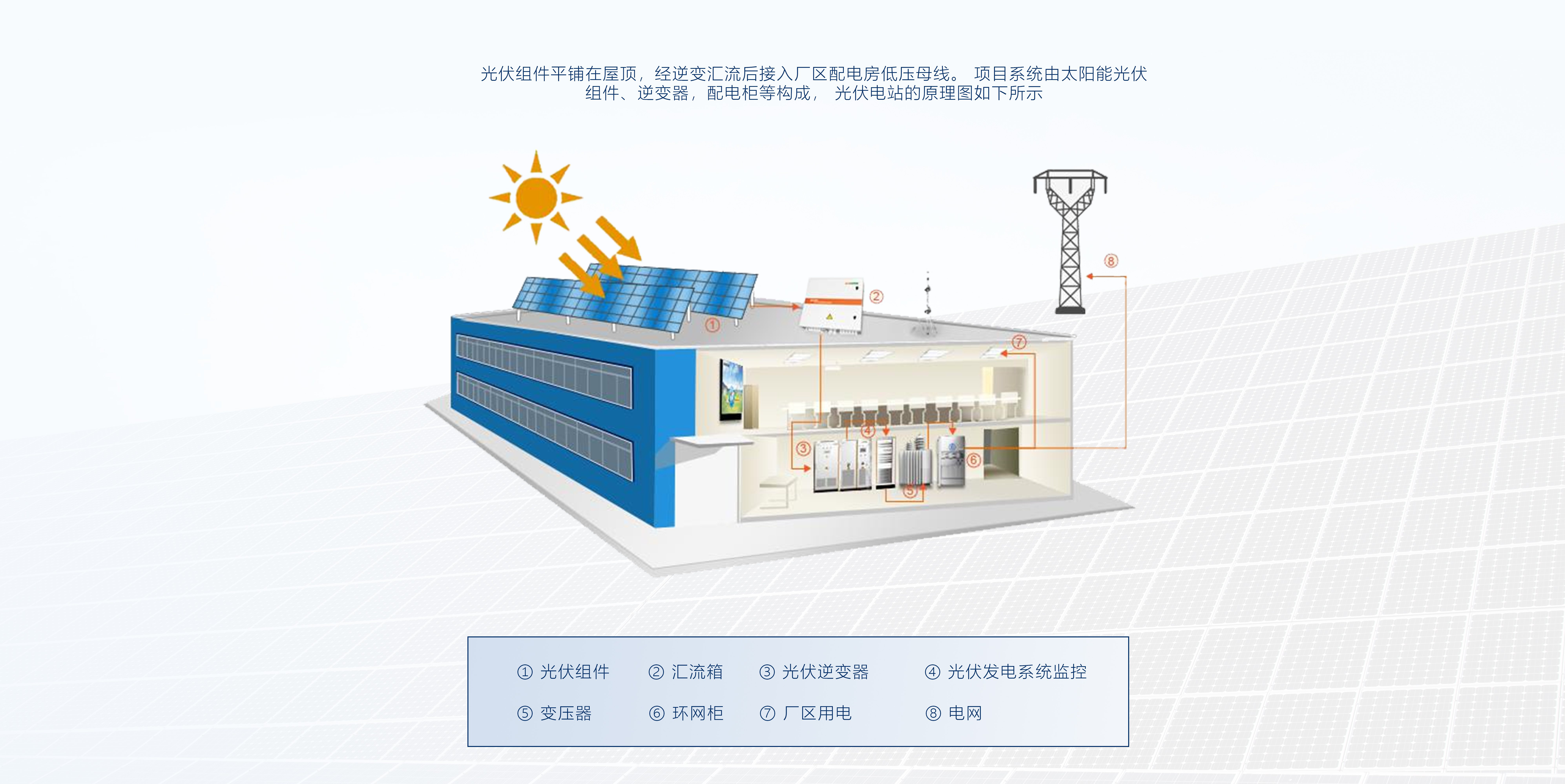 k8凯发官网 光伏并网发电的经济效益它的优势有哪些