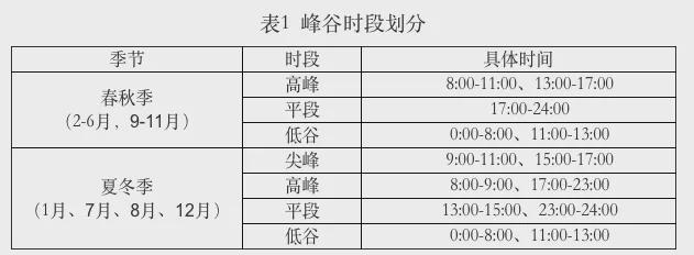 凯发天生赢家6月1日起电费涨价？国家电网回应！